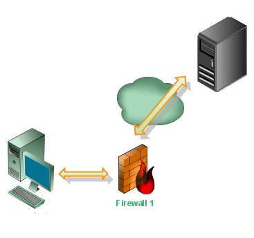 SSH and Screen – Useful Tips